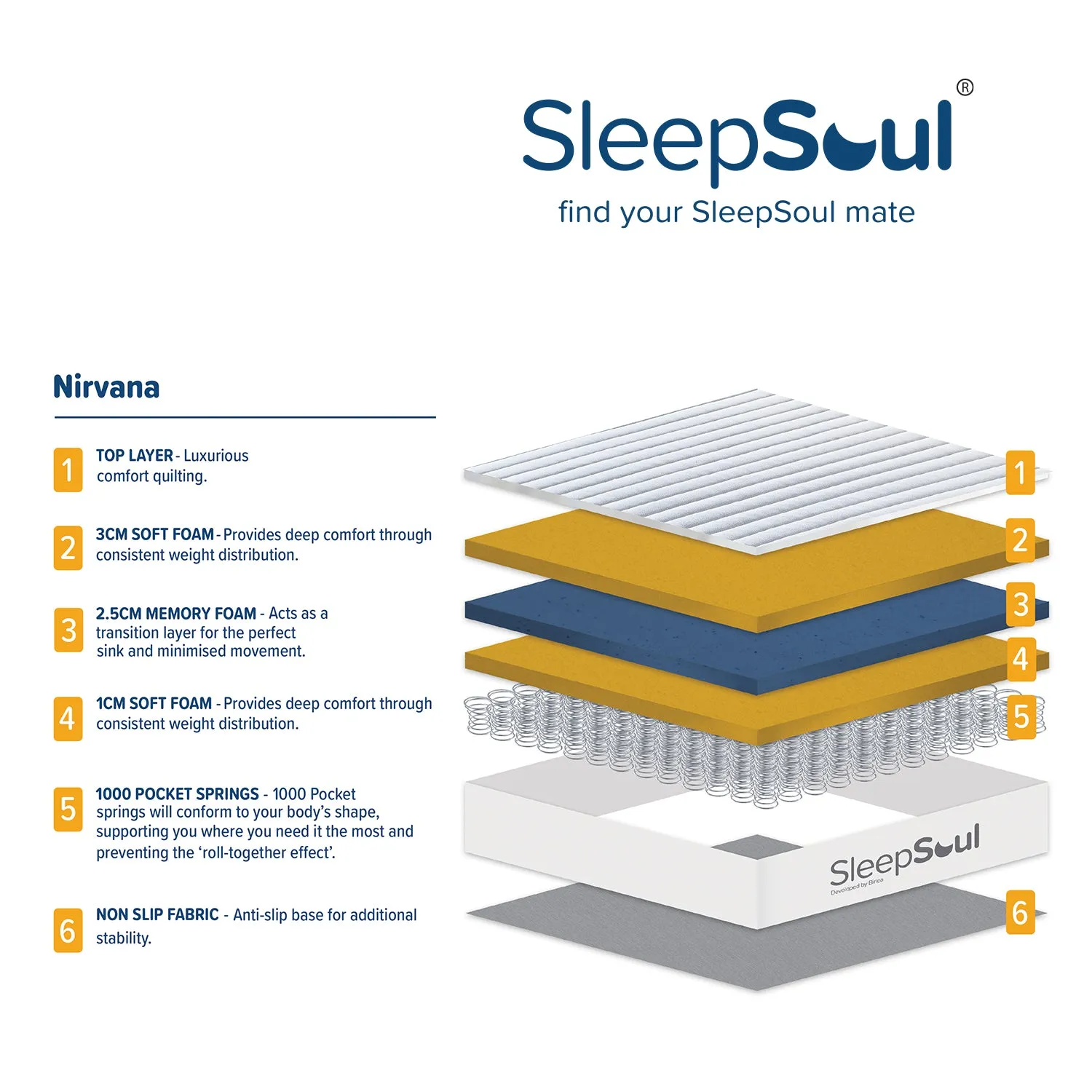 SleepSoul Nirvana 1000 Pocket Memory Pillow Top Mattress 120x200